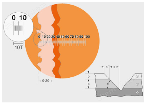 BYK毕克 3430漆膜多功能测定仪