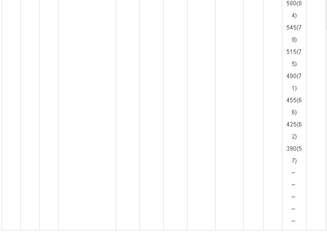 新布氏硬度、洛氏硬度等硬度对照表及换算方法