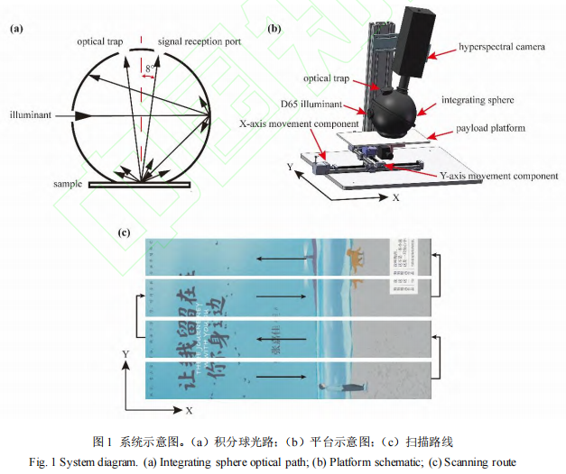 光谱成像技术助力包装材料色差精准测量