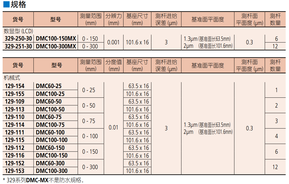 三丰mitutoyo可更换测杆深度尺329-250-30
