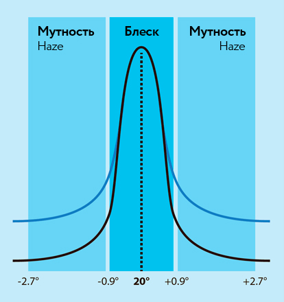 BYK毕克 TRI-gloss S  4566 三角度光泽度仪
