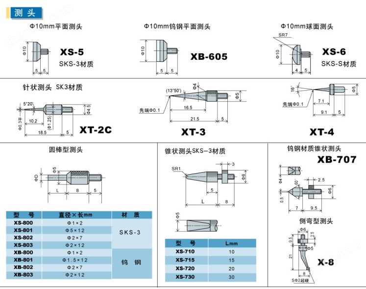 索尼Magnescale高度计U12B-F