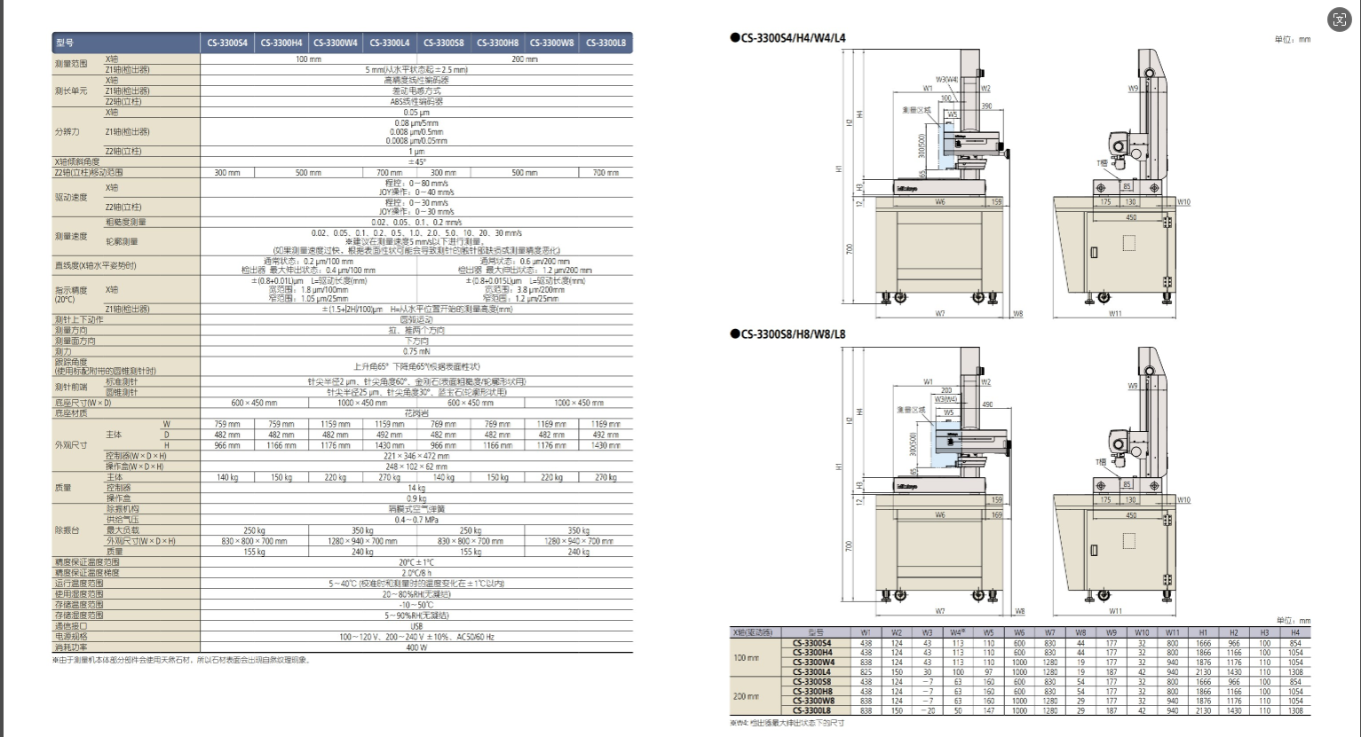 三丰Mitutoyo轮廓测仪表面粗糙度CS-3300