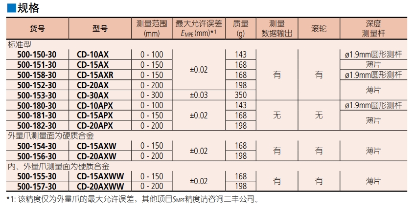 Mitutoyo三丰数显卡尺500-154-30 0-150mm