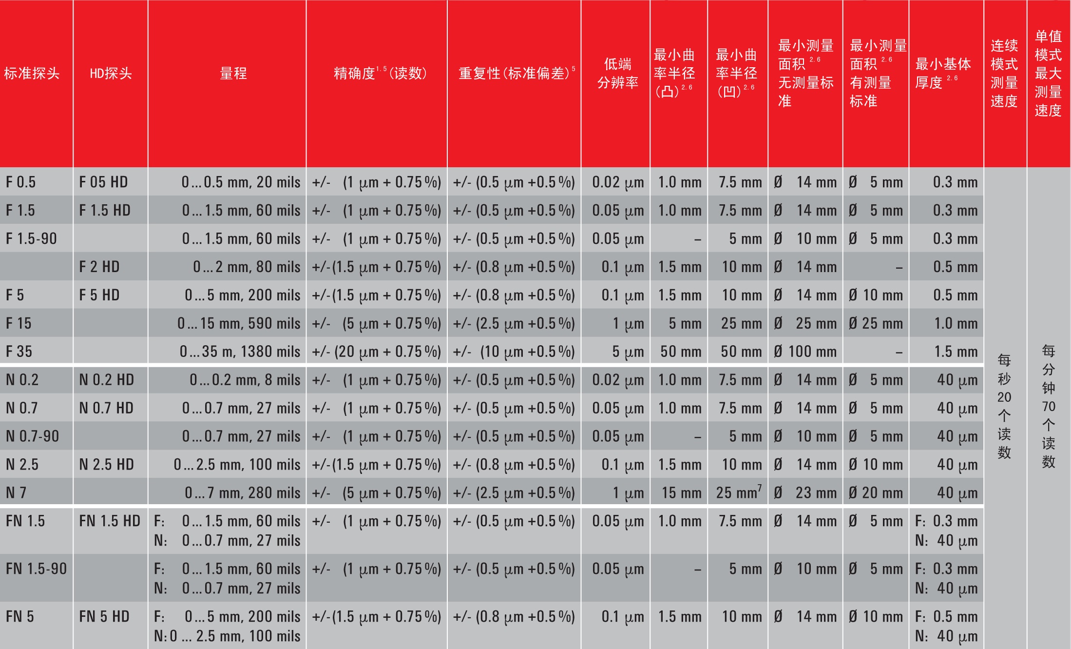 德国EPK涂层测厚仪MiniTest7400  非磁性