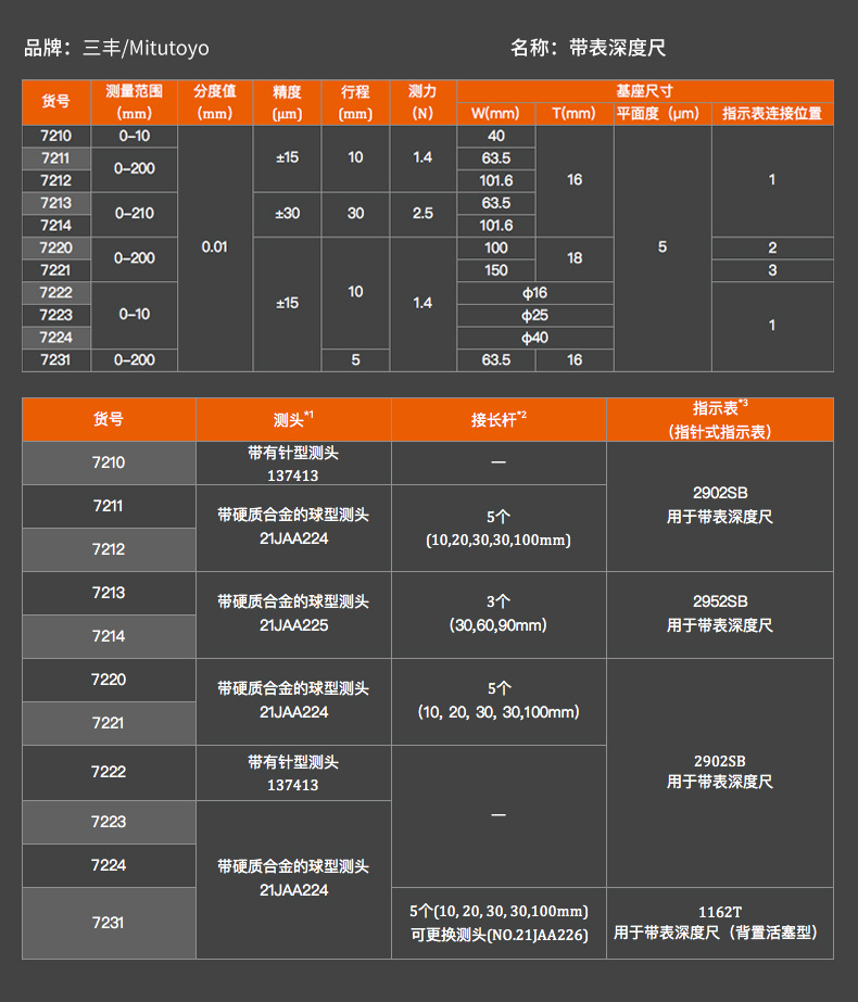 三丰Mitutoyo7210A带表深度计7222A深度表
