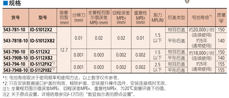 三丰Mitutoyo数显精密千分表543-790B
