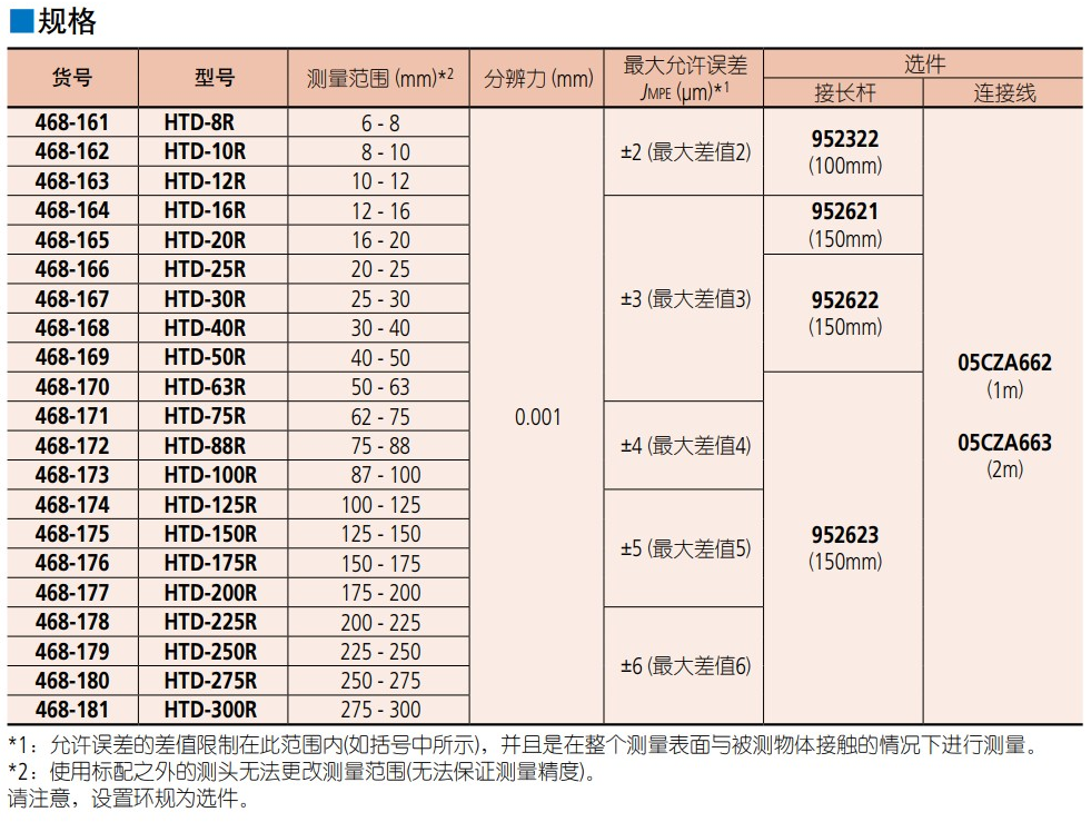 三丰Mitutoyo数显内径千分尺