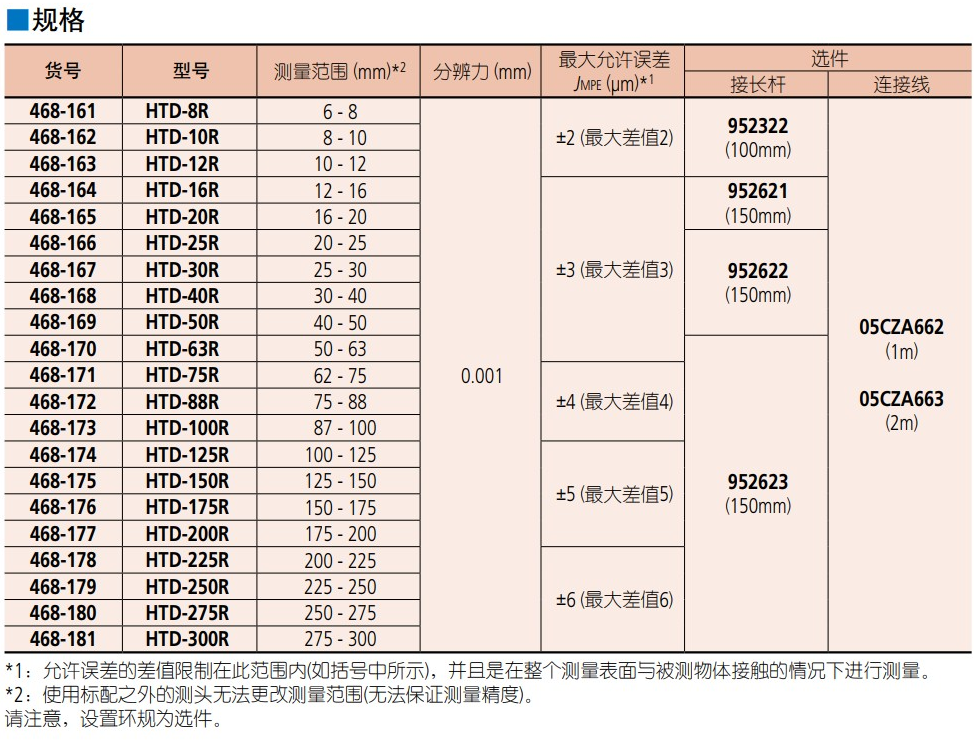 三丰mitutoyo数显孔径千分尺