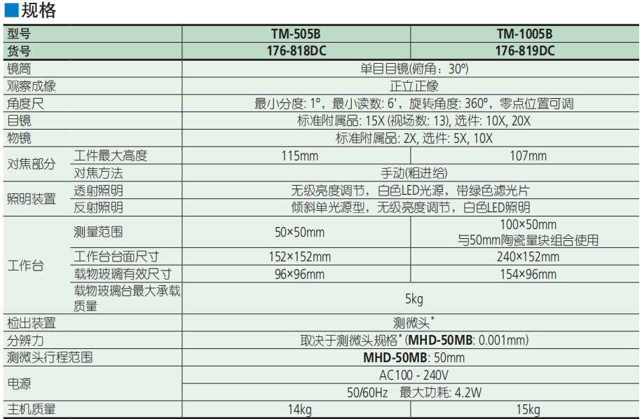 TM-505B三丰工具显微镜