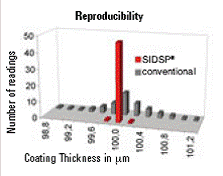德国EPK MiniTest 720   涂层测厚仪