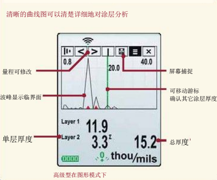 狄夫斯高DeFelsko涂层测厚仪
