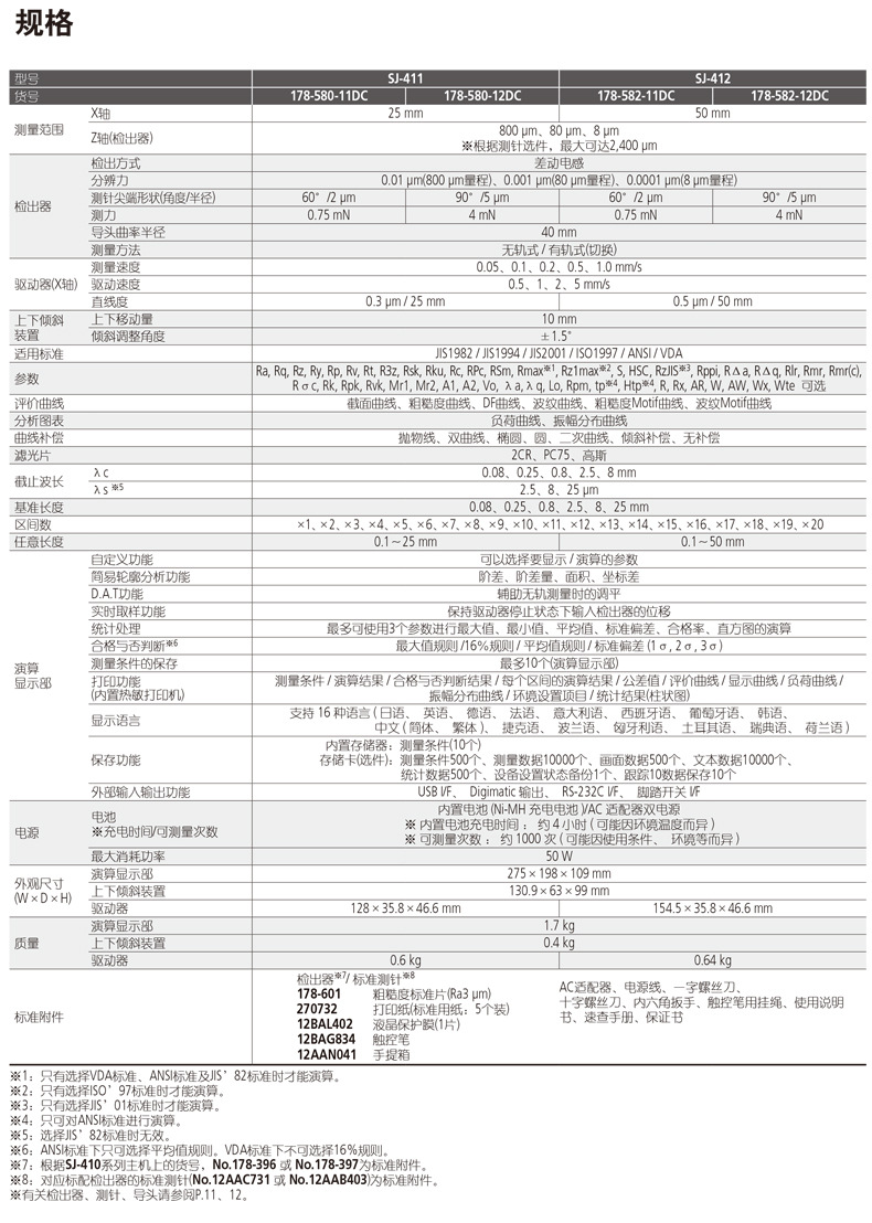 Mitutoyo三丰粗糙度仪 SJ-411 178-580-11DC