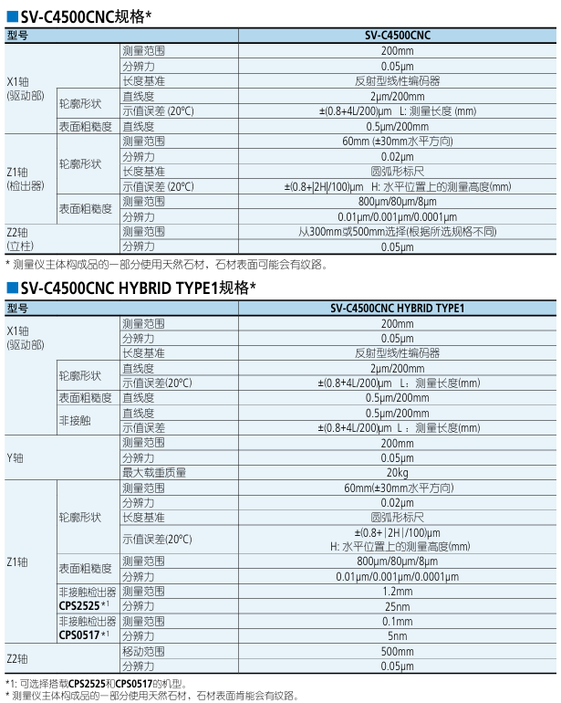 三丰Mitutoyo轮廓度粗糙度测量仪