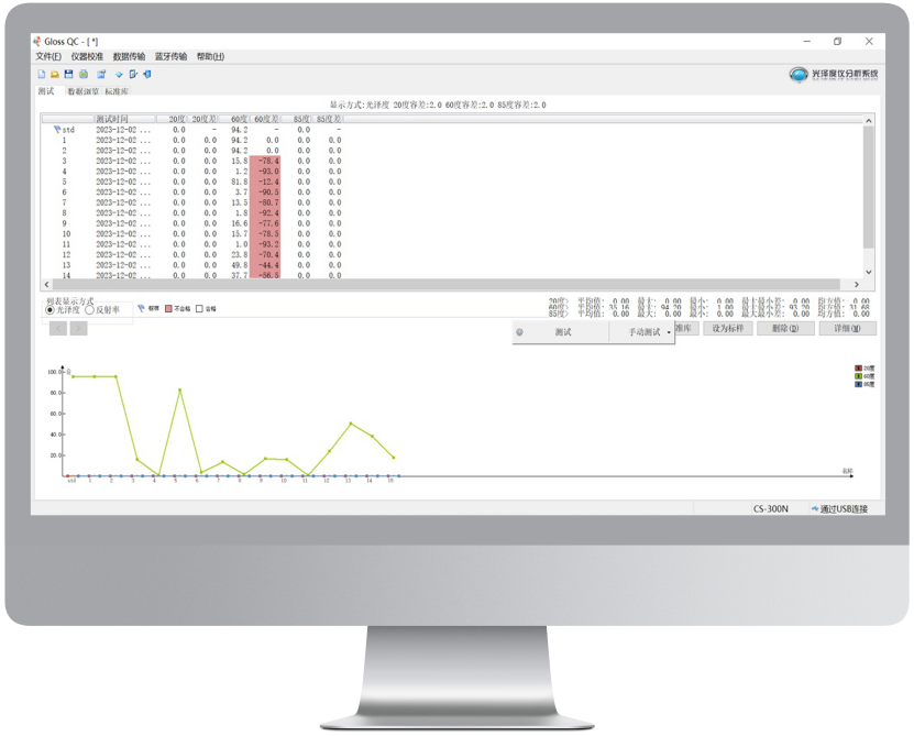 彩普光泽度仪CS-300 SE