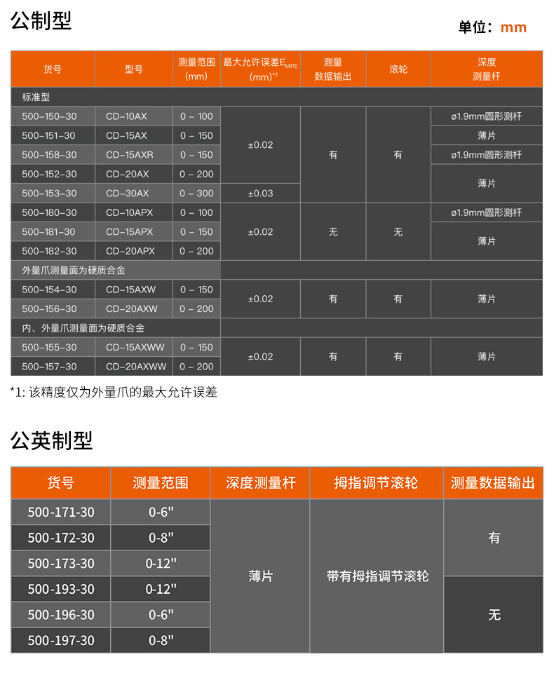 Mitutoyo三丰数显卡尺500-181-30