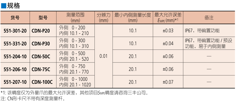 Mitutoyo 三丰CN型数显卡尺551-206-10