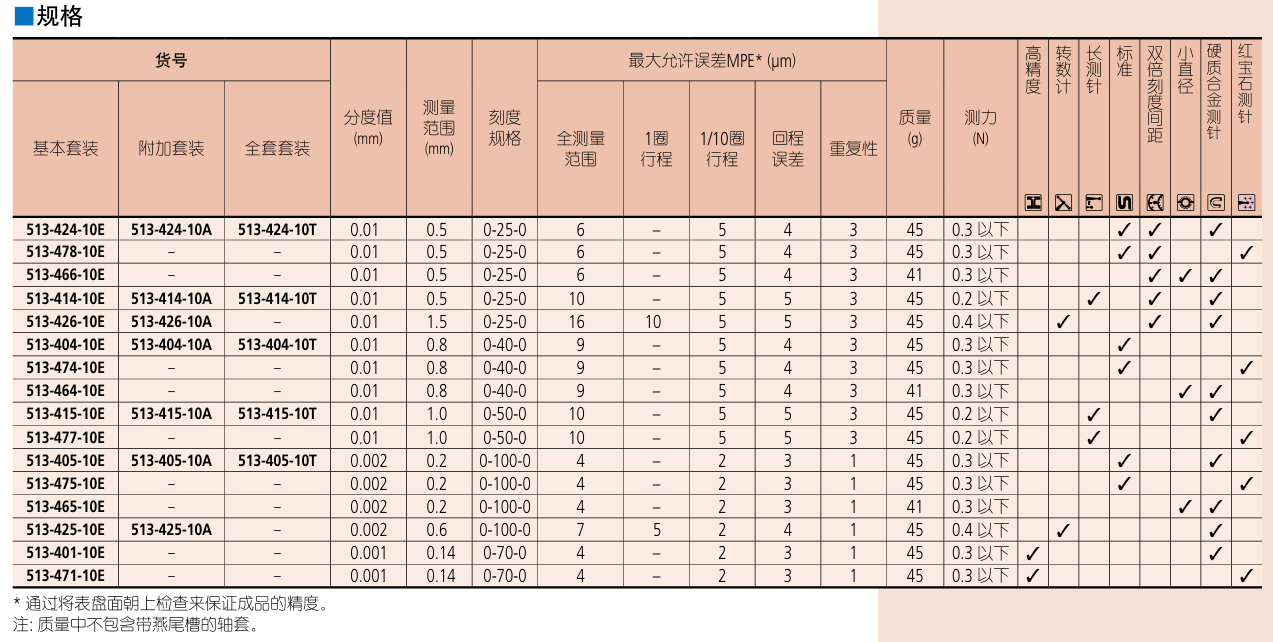 三丰Mitutoyo杠杆千分表513-404-10E