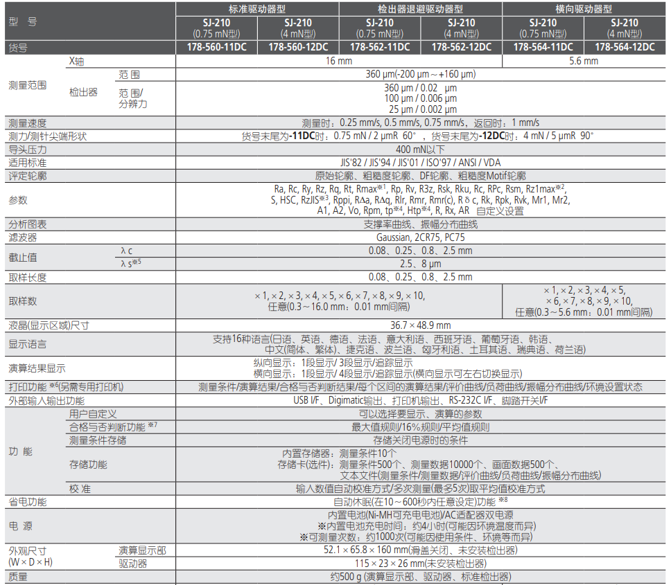 Mitutoyo 三丰手持表面粗糙度仪SJ-210
