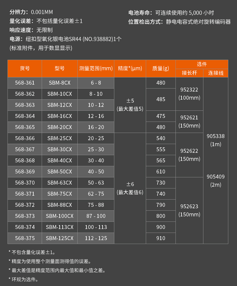 三丰Mitutoyo数显内径测量千分尺