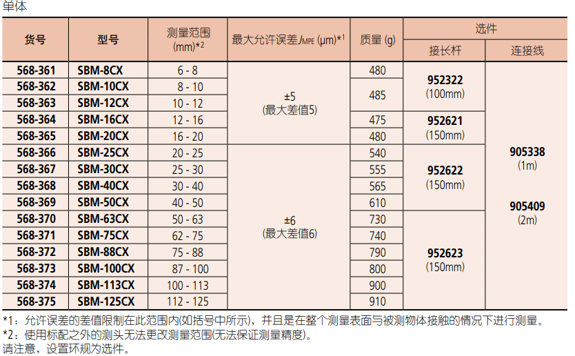 三丰Mitutoyo数显内径千分尺