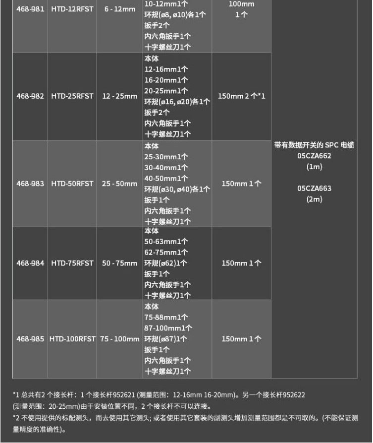 三丰mitutoyo数显三点式孔径千分尺