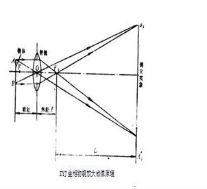 金相显微镜的结构与使用方法