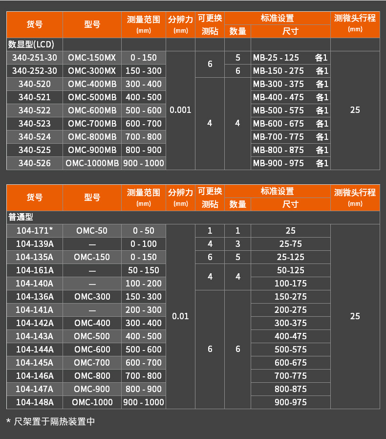 Mitutoyo 三丰可换测砧外径千分尺