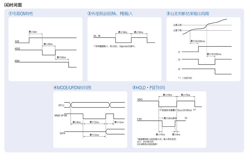 Mitutoyo三丰低测力高度计VL-50  318-222DC