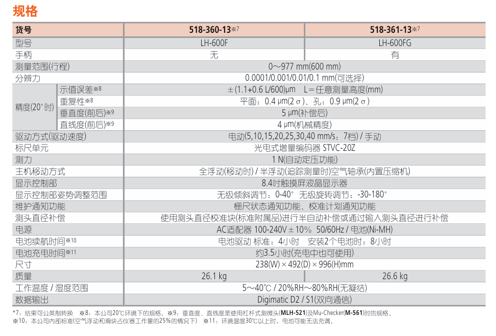 Mitutoyo三丰测高仪QM-Height/2D高度仪