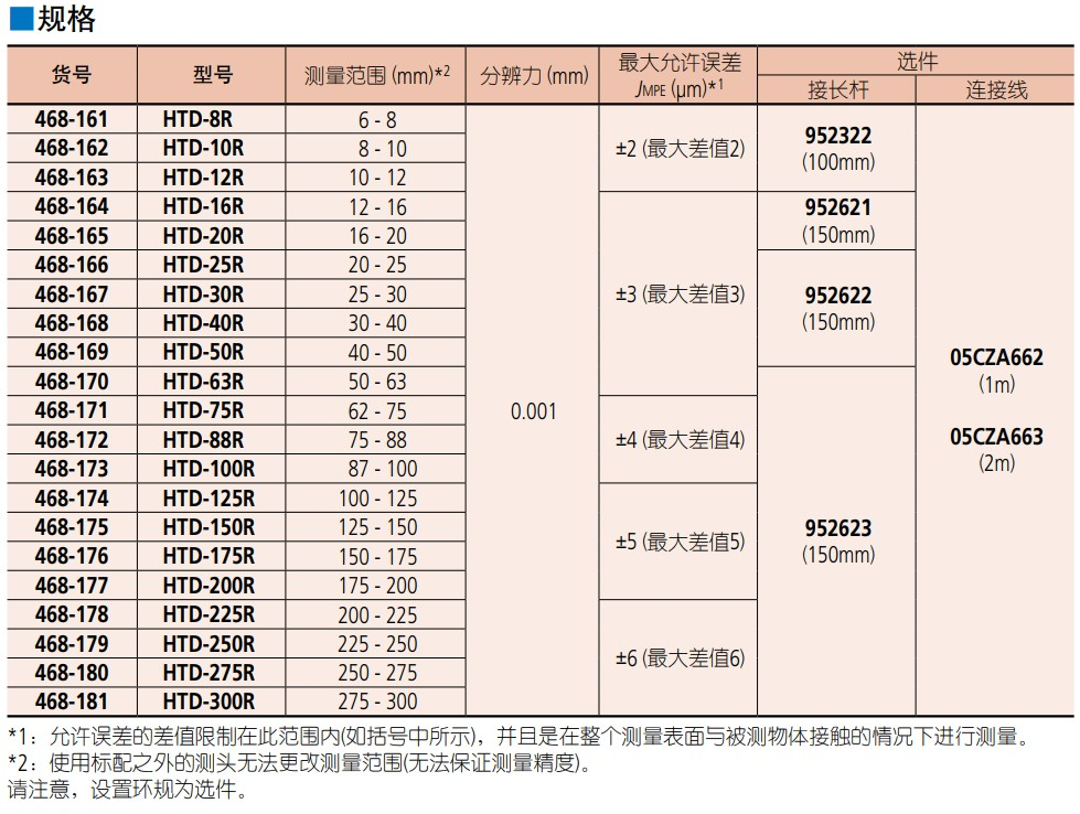 三丰mitutoyo数显孔径千分尺