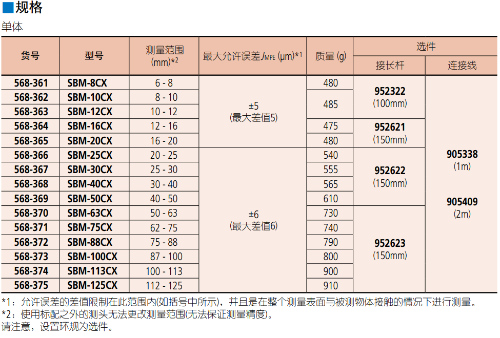 三丰Mitutoyo数显内径千分尺568-925