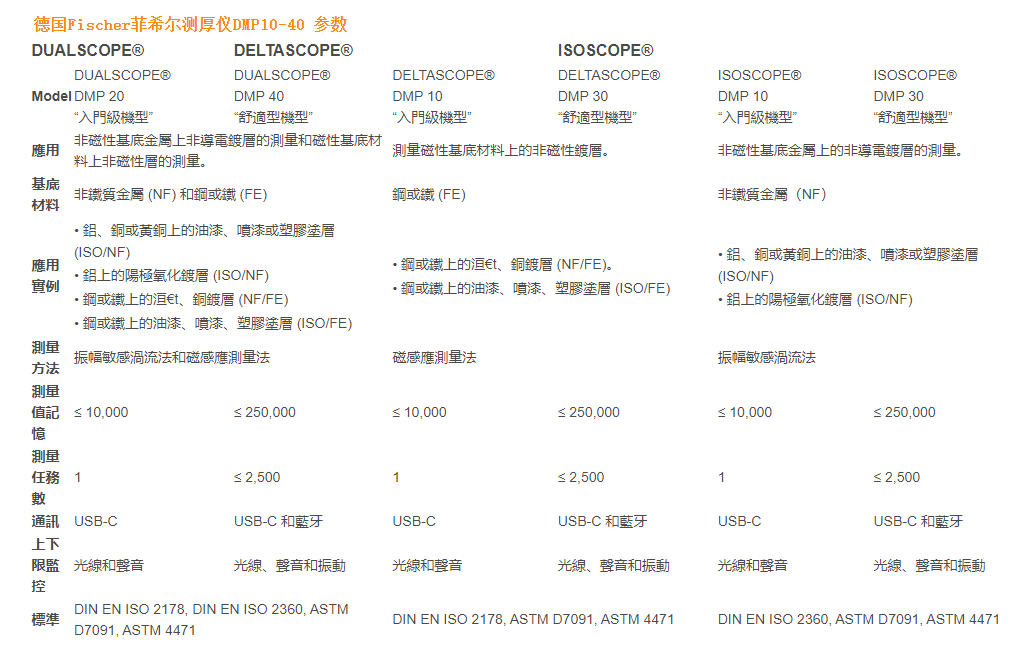 德国菲希尔Fischer手提式涂层测厚仪