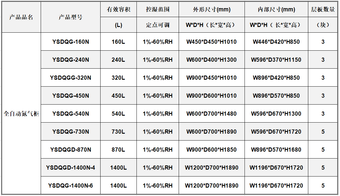 超低湿电子防潮箱 氮气柜 100L