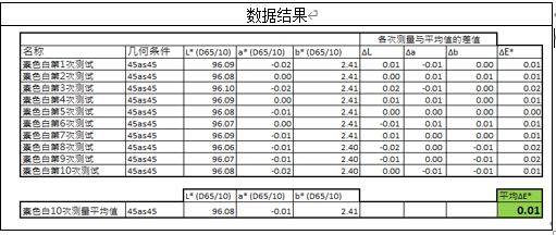 多角度分光色差仪的短期重复性&台间差测试