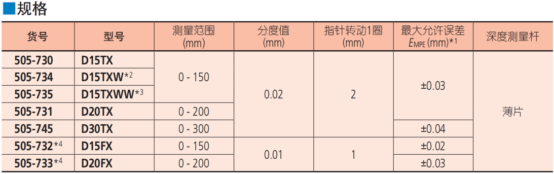 Mitutoyo三丰表盘指针卡尺 505-733
