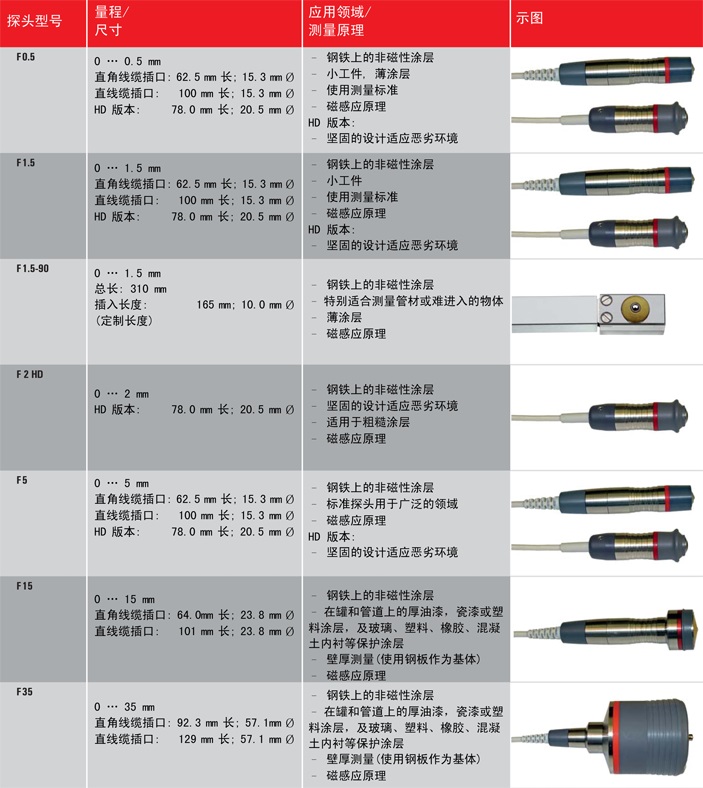 德国EPK涂层测厚仪MiniTest7400  非磁性