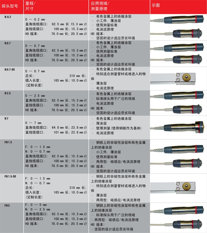 德国EPK涂层测厚仪MiniTest7400  非磁性