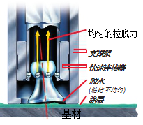 Defelsko狄夫斯高附着力测试仪 ATM20