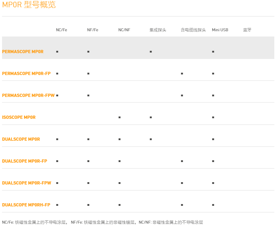 Fischer菲希尔电磁涡流测厚仪MP0R