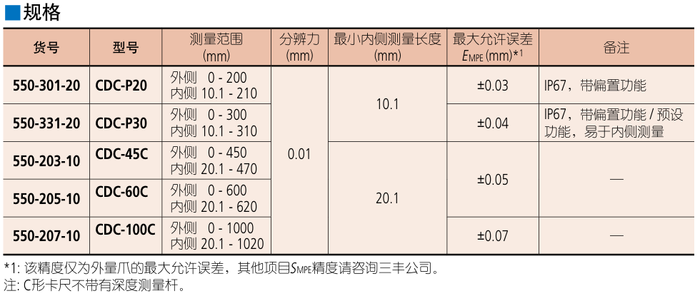 Mitutoyo 三丰C型数显卡尺550-331-20
