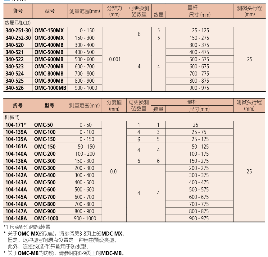 三丰Mitutoyo可更换测钻数显外径千分尺