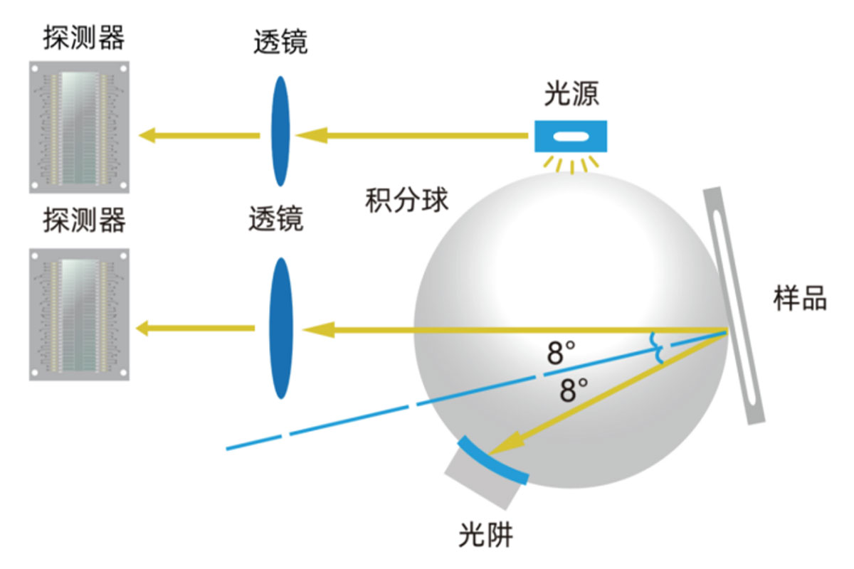 彩普基准级台式分光测色仪DS-36D 37D 39D