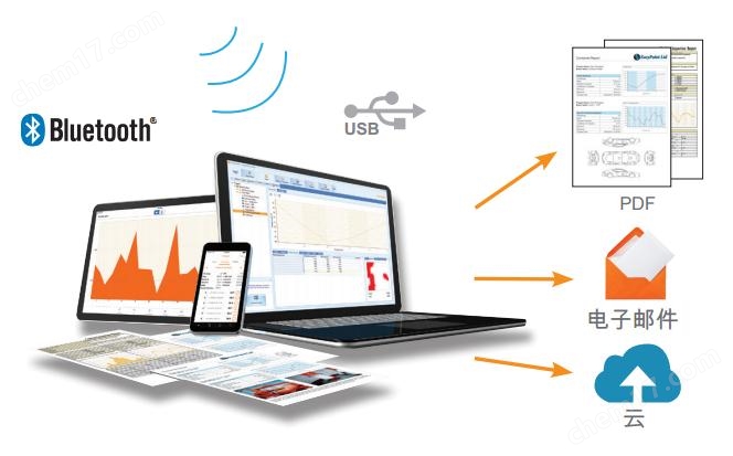 易高ELCOMETER涂层测厚仪 铁基 非铁基探头