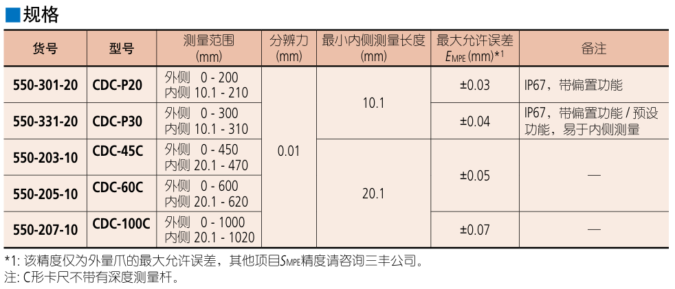 Mitutoyo三丰C型数显卡尺550-207-10