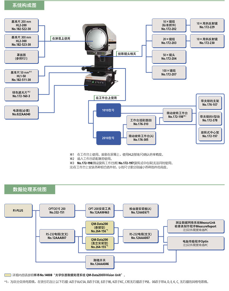 Mitutoyo日本三丰工业投影仪 PJ-P1010A