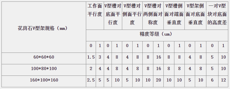 0级大理石V型块