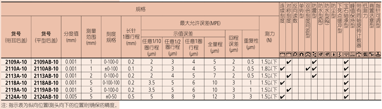 三丰Mitutoyo指针式千分表2109A-10