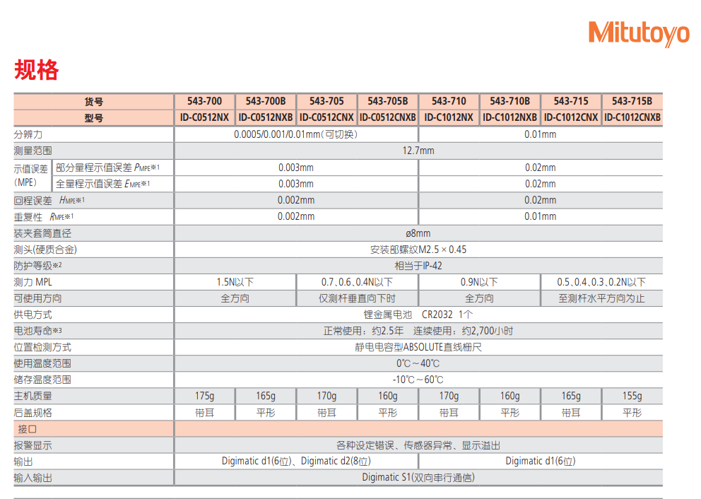 三丰Mitutoyo低测力数显千分表
