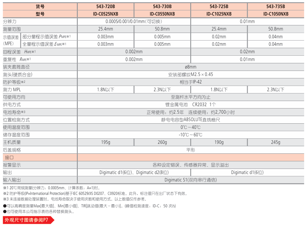 三丰Mitutoyo 数显百分表543-725B